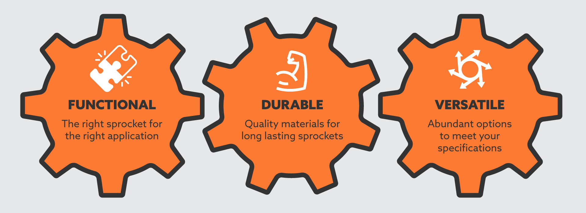 Roller Chain Sprockets Chain and Sprocket PEER Chain