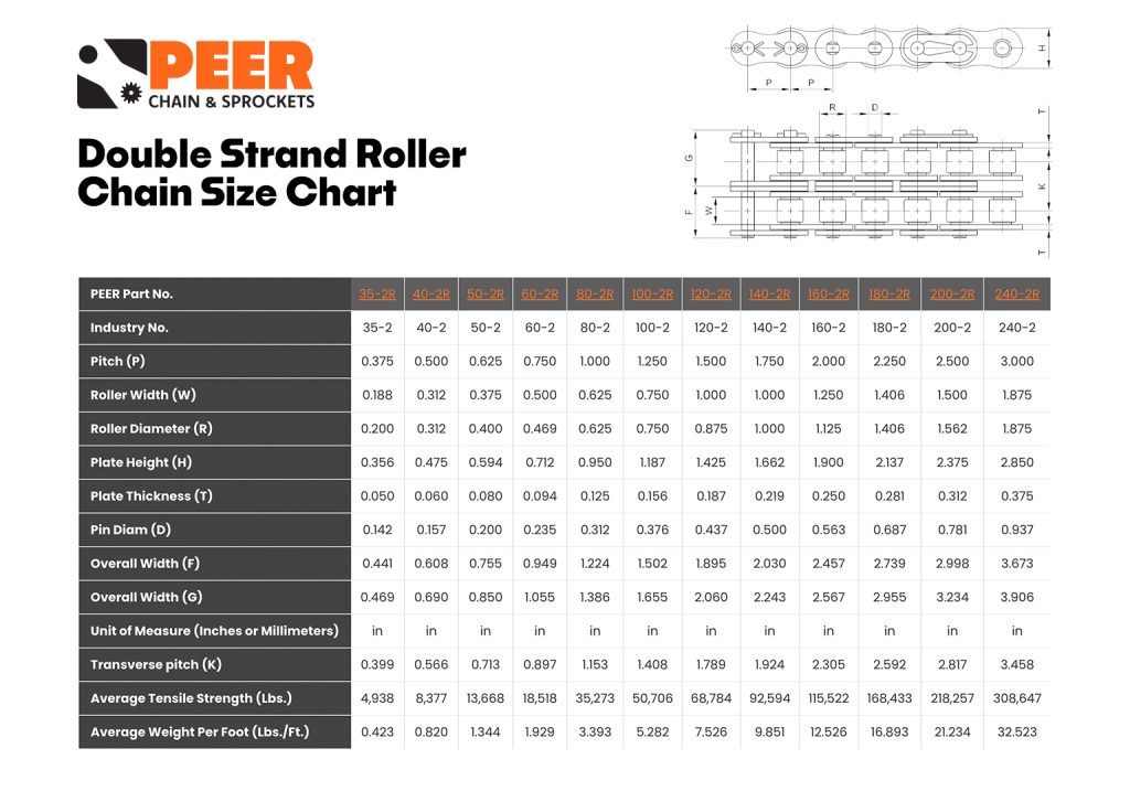PEER - Double Strand Roller Chain Size Chart