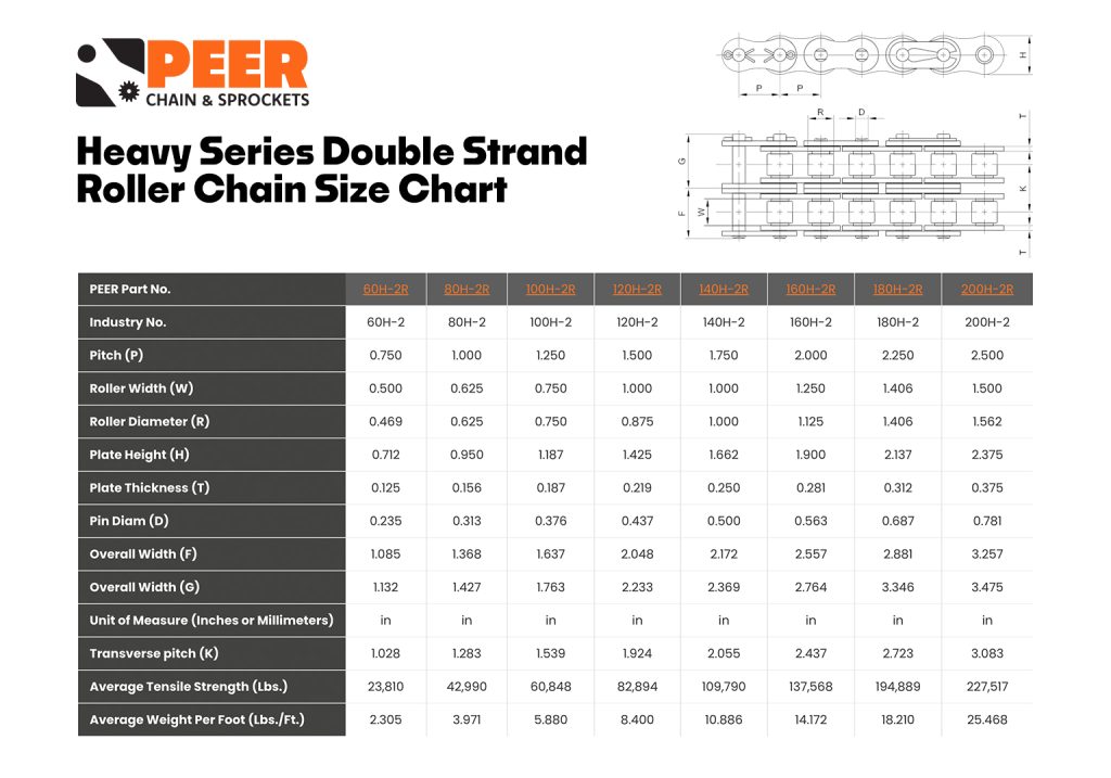 PEER - Heavy Series Single Strand Roller Chain Size Chart