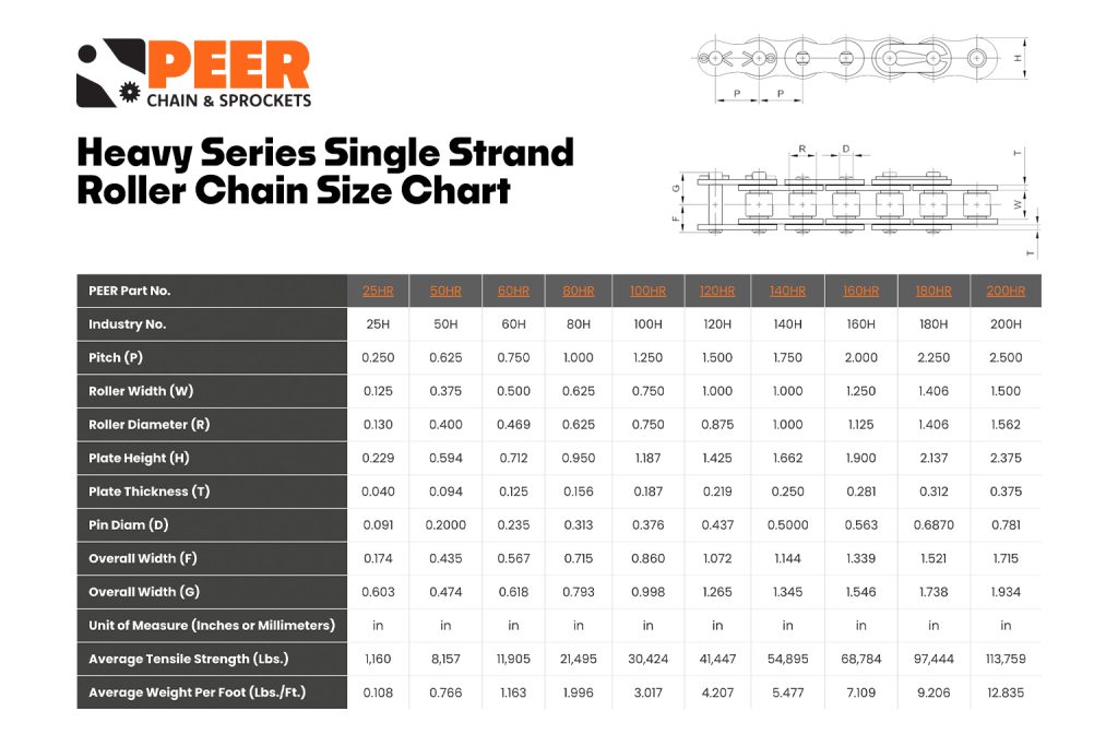 PEER - Heavy Series Single Strand Roller Chain Size Chart