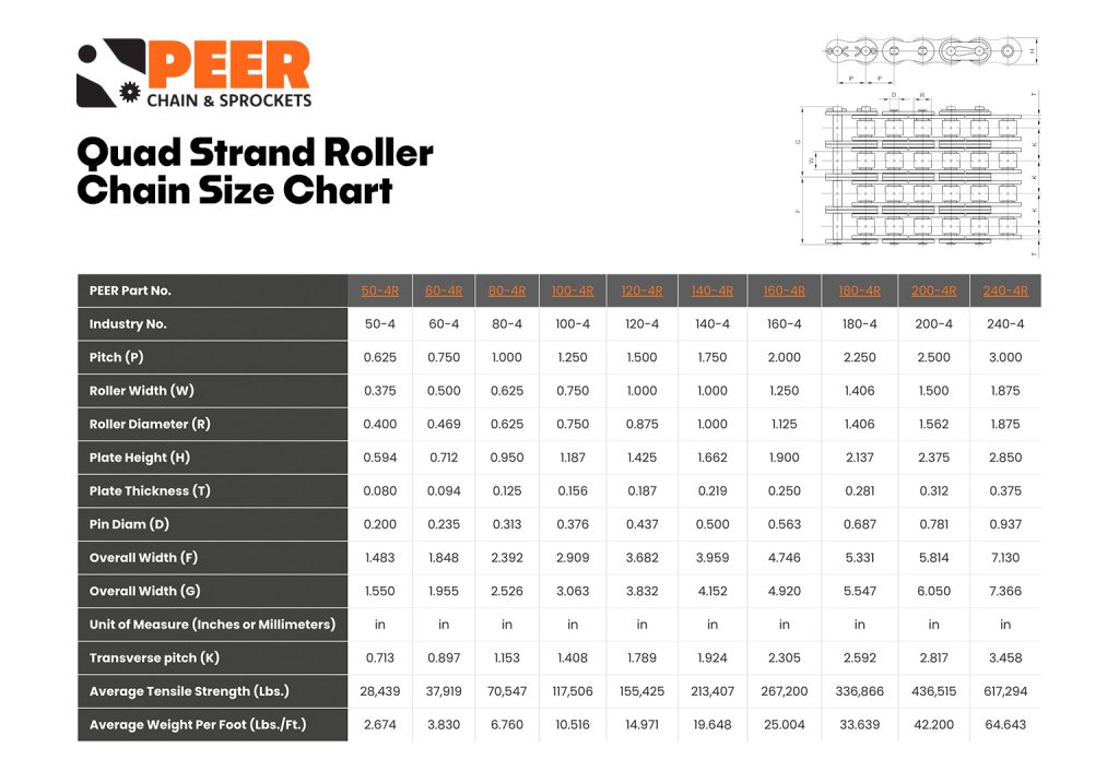 PEER - Quad Strand Roller Chain Size Chart