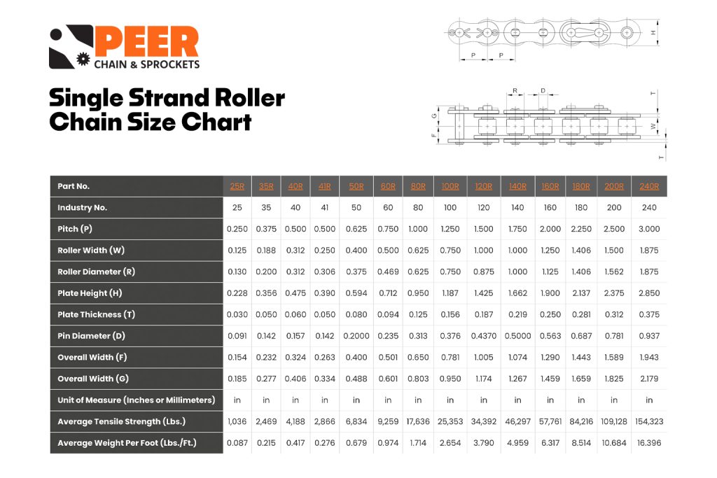 PEER - Single Strand Roller Chain Size Chart